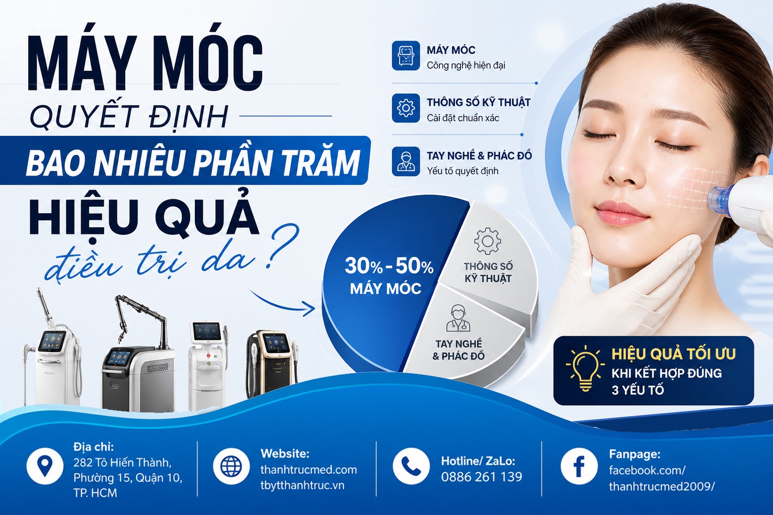 Máy móc quyết định bao nhiêu phần trăm hiệu quả điều trị da?